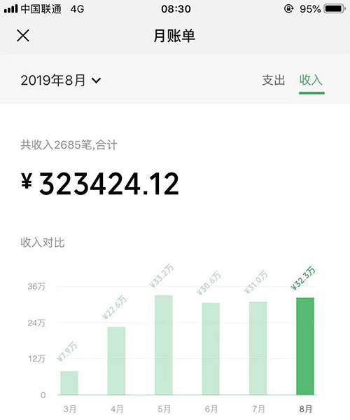 8月份进账总额